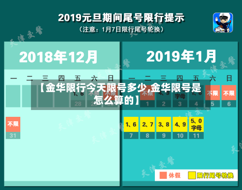 【金华限行今天限号多少,金华限号是怎么算的】-第2张图片