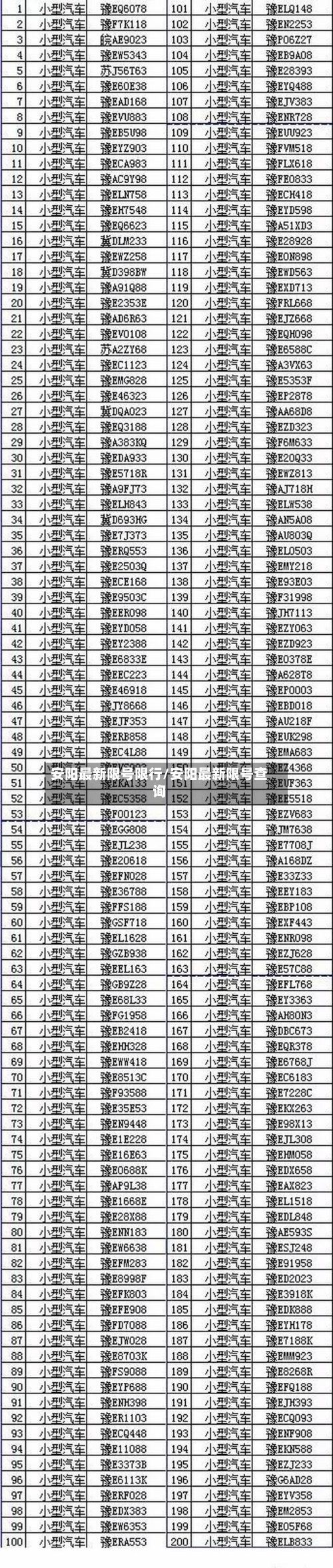 安阳最新限号限行/安阳最新限号查询-第3张图片