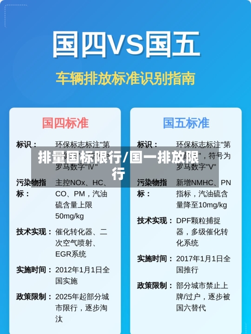 排量国标限行/国一排放限行