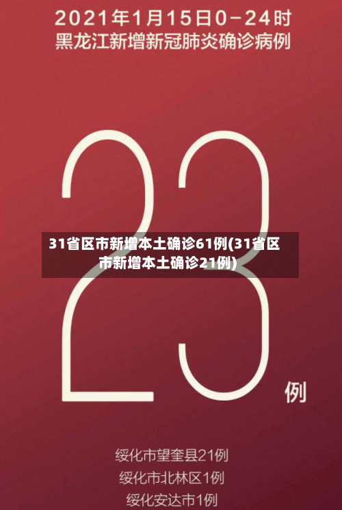 31省区市新增本土确诊61例(31省区市新增本土确诊21例)