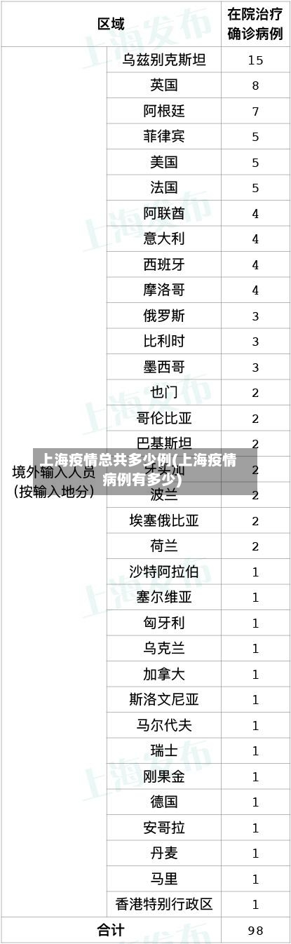 上海疫情总共多少例(上海疫情病例有多少)-第2张图片