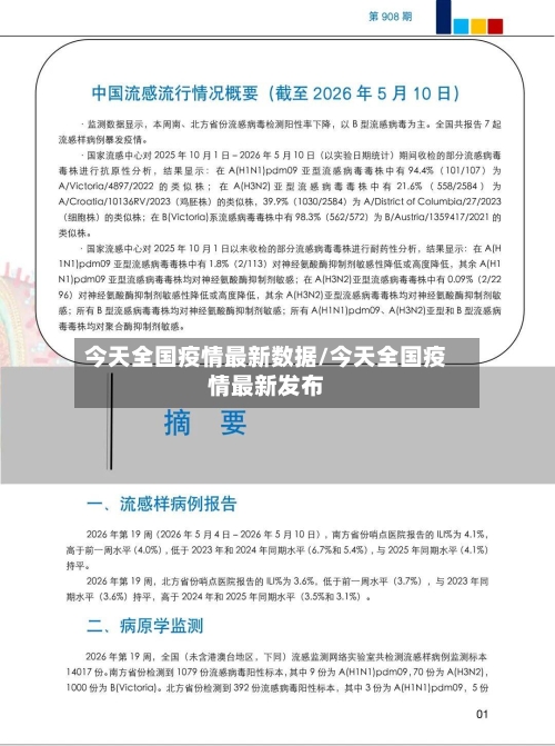 今天全国疫情最新数据/今天全国疫情最新发布