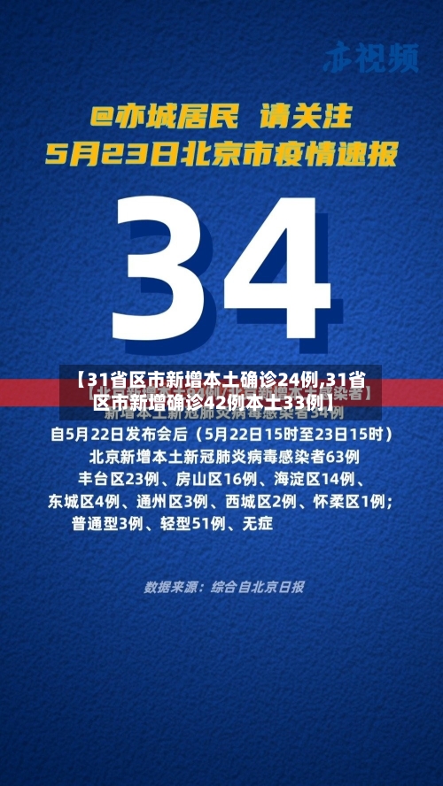 【31省区市新增本土确诊24例,31省区市新增确诊42例本土33例】