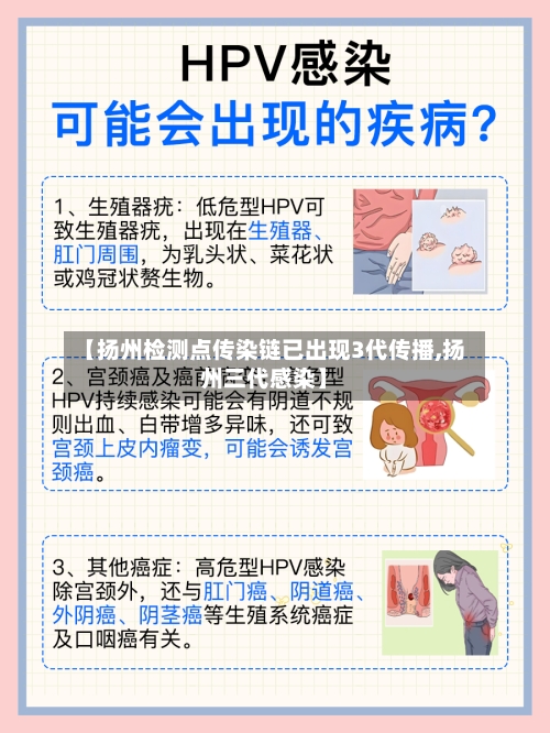 【扬州检测点传染链已出现3代传播,扬州三代感染】-第2张图片