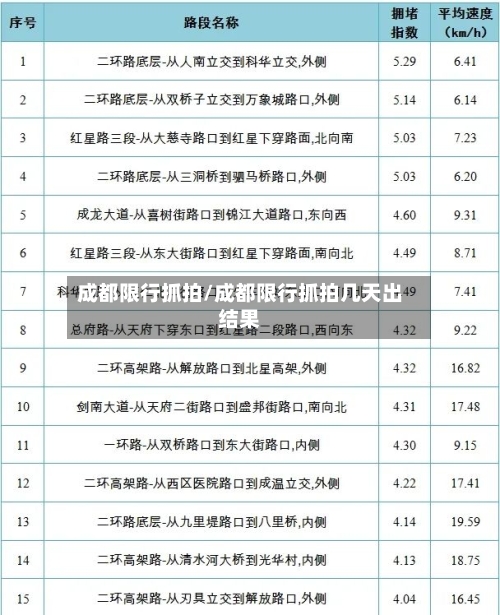 成都限行抓拍/成都限行抓拍几天出结果-第2张图片