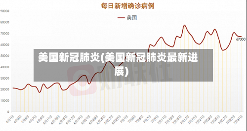 美国新冠肺炎(美国新冠肺炎最新进展)-第2张图片