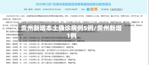 贵州新增本土确诊病例5例/贵州新增1例-第2张图片