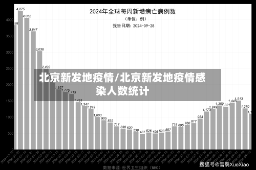 北京新发地疫情/北京新发地疫情感染人数统计