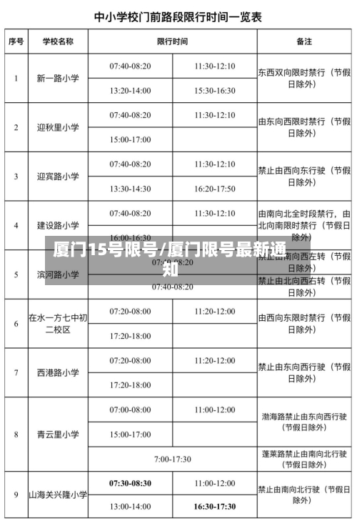 厦门15号限号/厦门限号最新通知-第2张图片