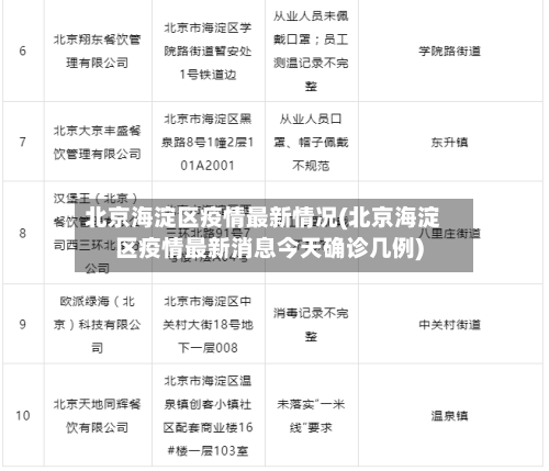 北京海淀区疫情最新情况(北京海淀区疫情最新消息今天确诊几例)