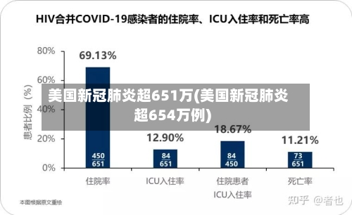 美国新冠肺炎超651万(美国新冠肺炎超654万例)