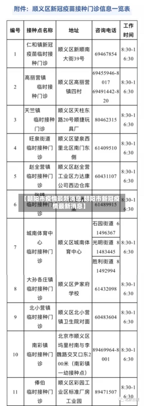 【朝阳市疫情最新消息,朝阳市新冠疫情最新消息】-第2张图片