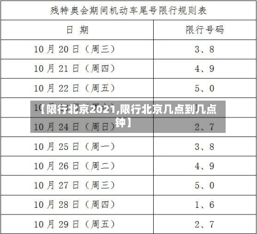 【限行北京2021,限行北京几点到几点钟】