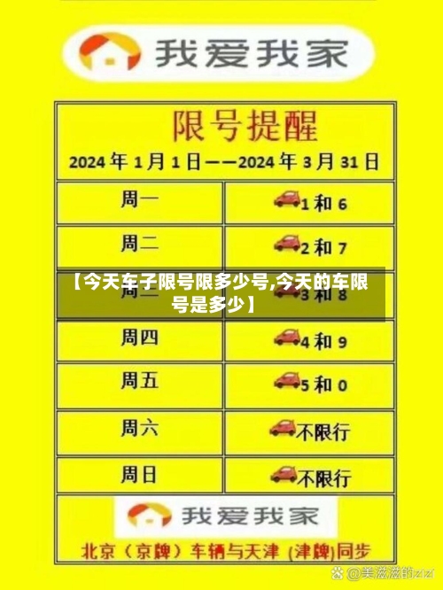 【今天车子限号限多少号,今天的车限号是多少】