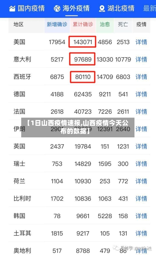 【1日山西疫情速报,山西疫情今天公布的数据】-第2张图片