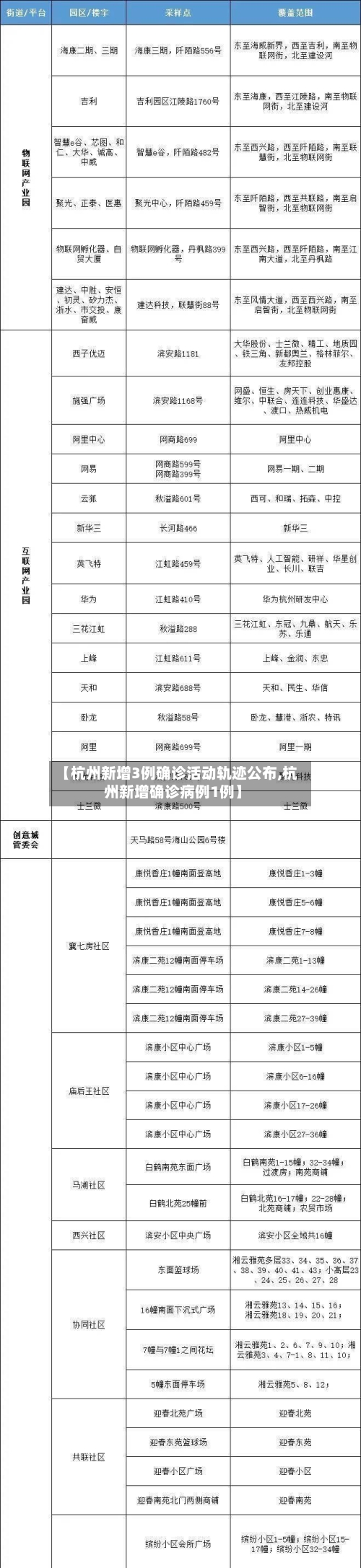 【杭州新增3例确诊活动轨迹公布,杭州新增确诊病例1例】