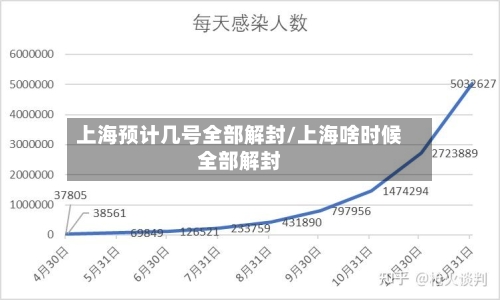 上海预计几号全部解封/上海啥时候全部解封