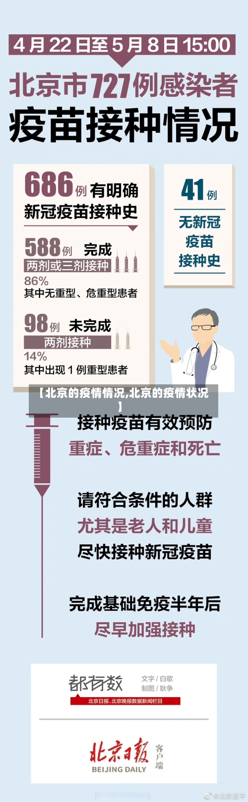 【北京的疫情情况,北京的疫情状况】-第2张图片