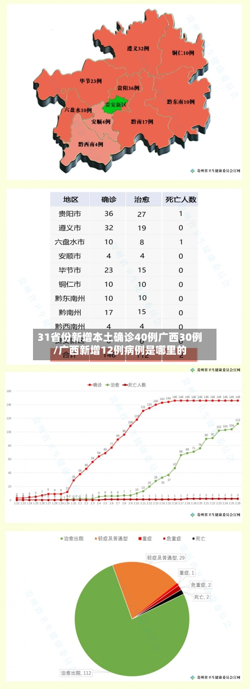 31省份新增本土确诊40例广西30例/广西新增12例病例是哪里的-第2张图片