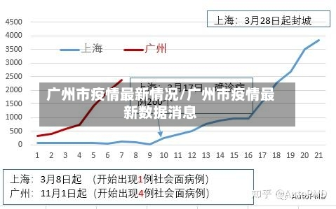 广州市疫情最新情况/广州市疫情最新数据消息-第2张图片