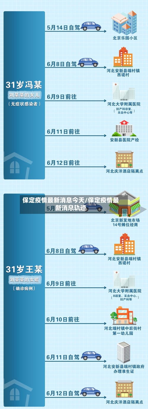 保定疫情最新消息今天/保定疫情最新消息轨迹-第2张图片