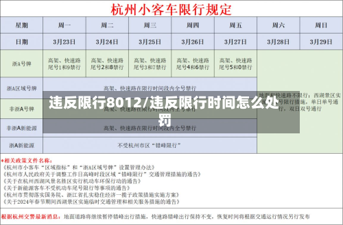 违反限行8012/违反限行时间怎么处罚-第2张图片
