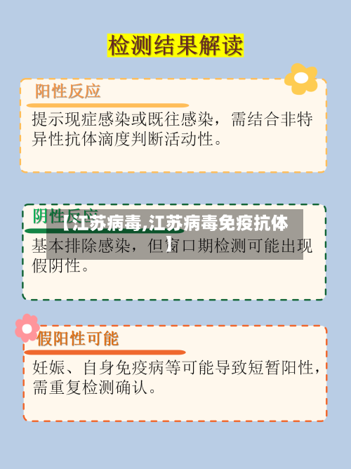 【江苏病毒,江苏病毒免疫抗体】-第2张图片