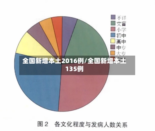 全国新增本土2016例/全国新增本土135例-第2张图片