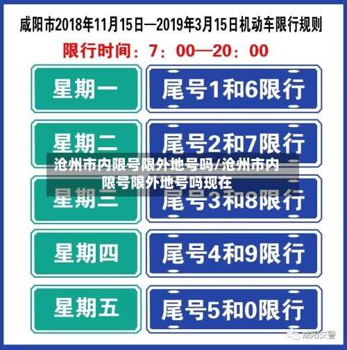 沧州市内限号限外地号吗/沧州市内限号限外地号吗现在-第2张图片