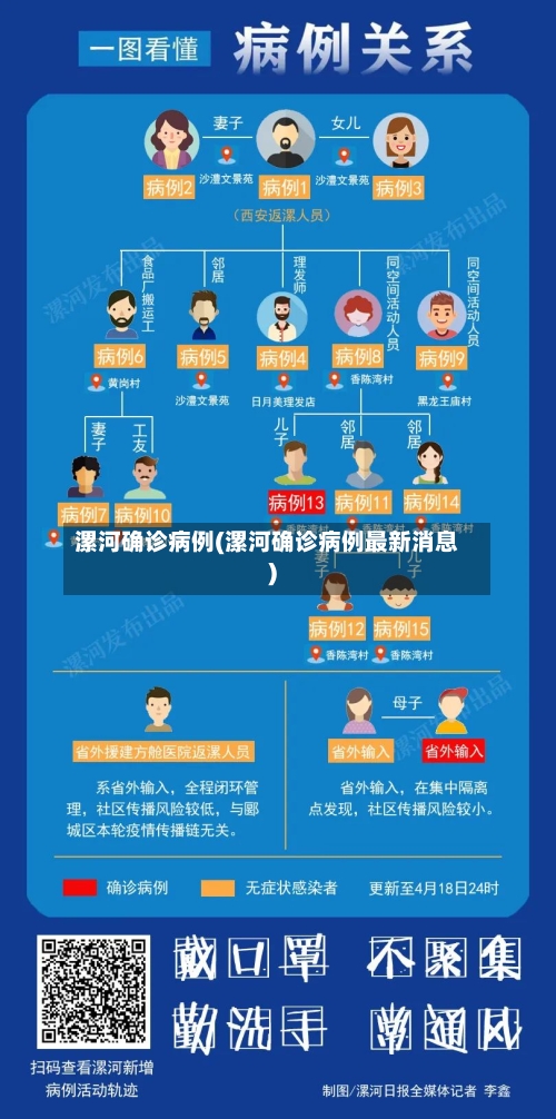 漯河确诊病例(漯河确诊病例最新消息)-第3张图片