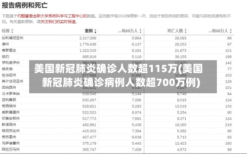 美国新冠肺炎确诊人数超115万(美国新冠肺炎确诊病例人数超700万例)