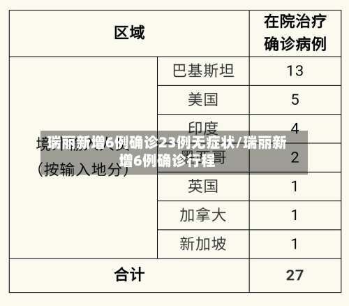 瑞丽新增6例确诊23例无症状/瑞丽新增6例确诊行程