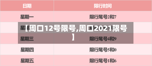 【周口12号限号,周口2021限号】