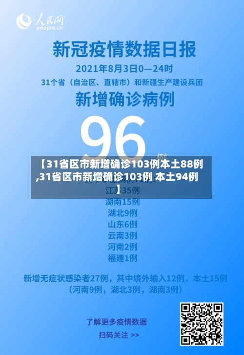 【31省区市新增确诊103例本土88例,31省区市新增确诊103例 本土94例】-第2张图片