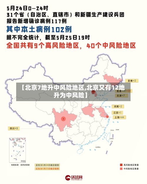 【北京7地升中风险地区,北京又有12地升为中风险】