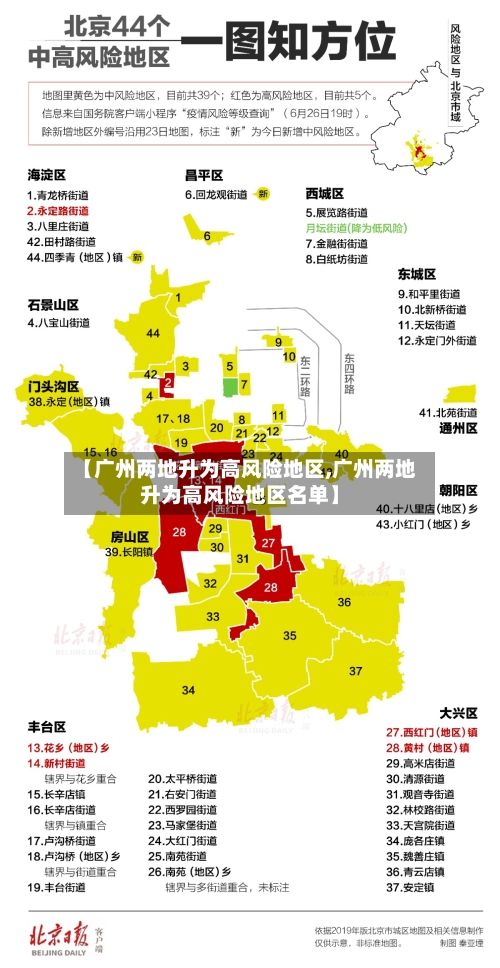 【广州两地升为高风险地区,广州两地升为高风险地区名单】