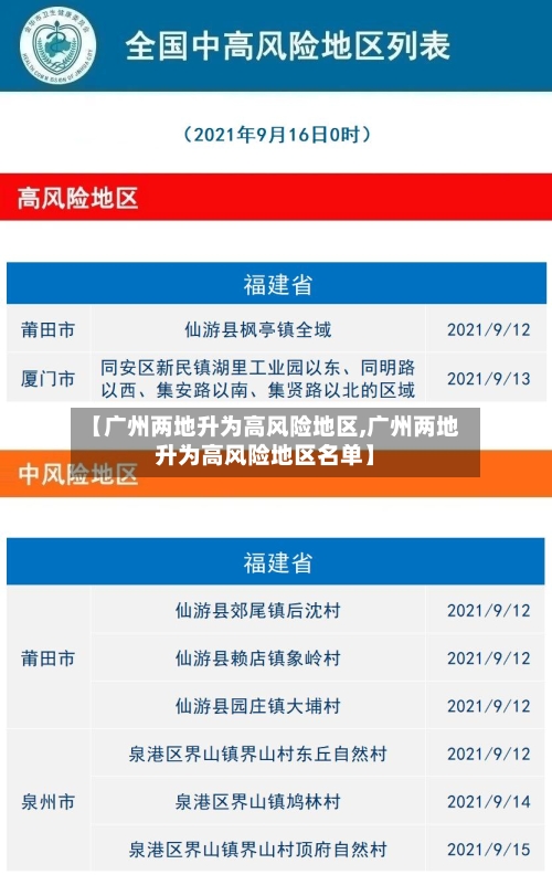 【广州两地升为高风险地区,广州两地升为高风险地区名单】-第3张图片