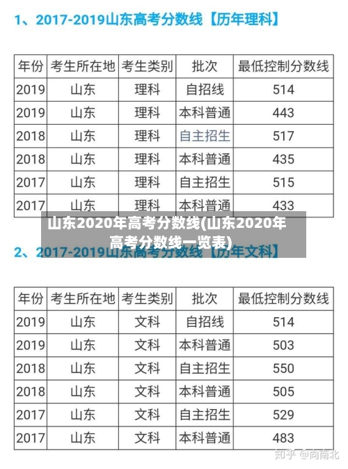 山东2020年高考分数线(山东2020年高考分数线一览表)