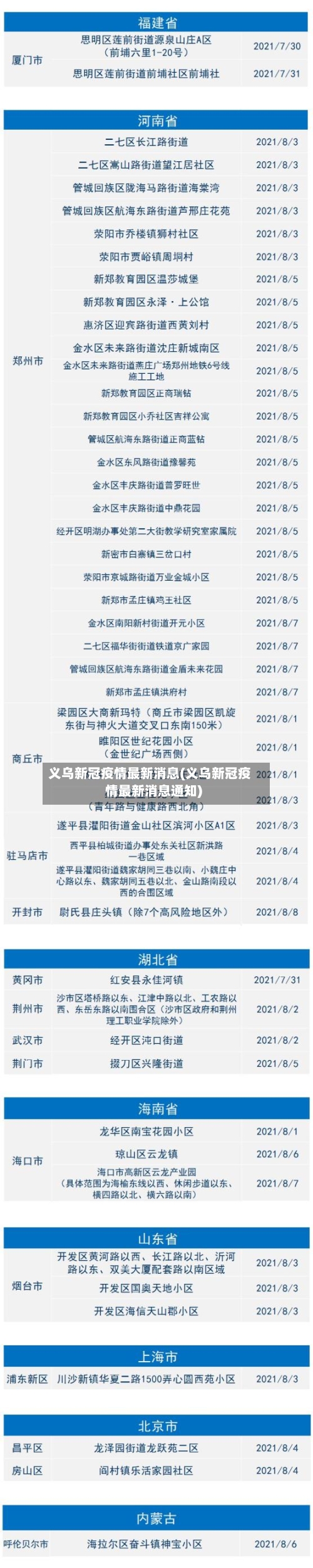 义乌新冠疫情最新消息(义乌新冠疫情最新消息通知)-第3张图片