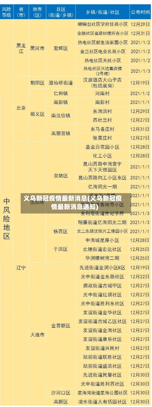 义乌新冠疫情最新消息(义乌新冠疫情最新消息通知)-第2张图片