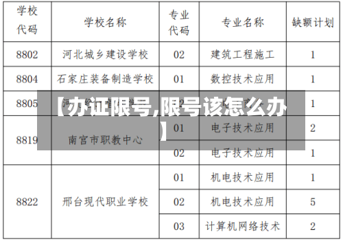 【办证限号,限号该怎么办】