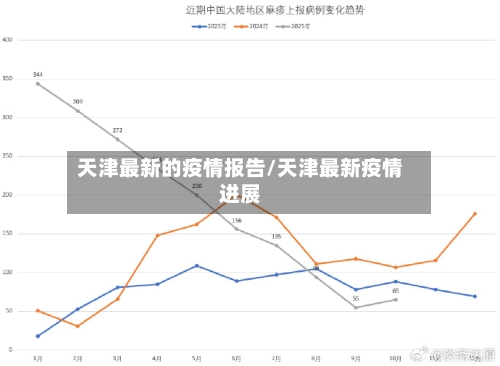天津最新的疫情报告/天津最新疫情进展