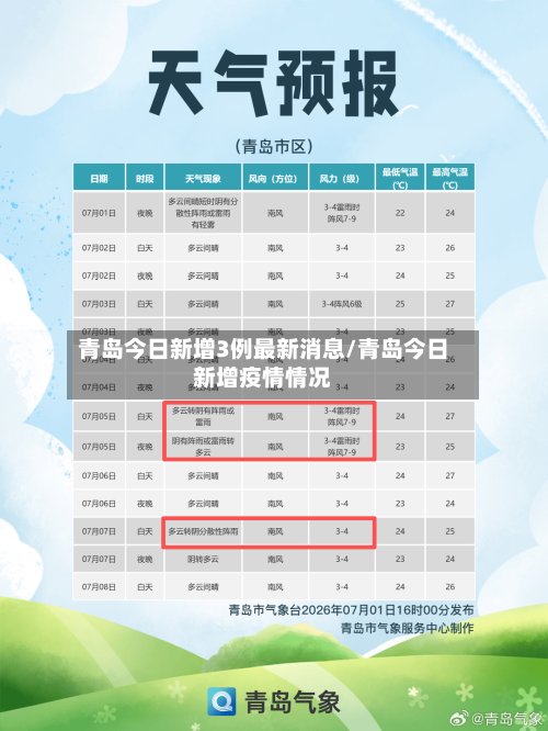 青岛今日新增3例最新消息/青岛今日新增疫情情况