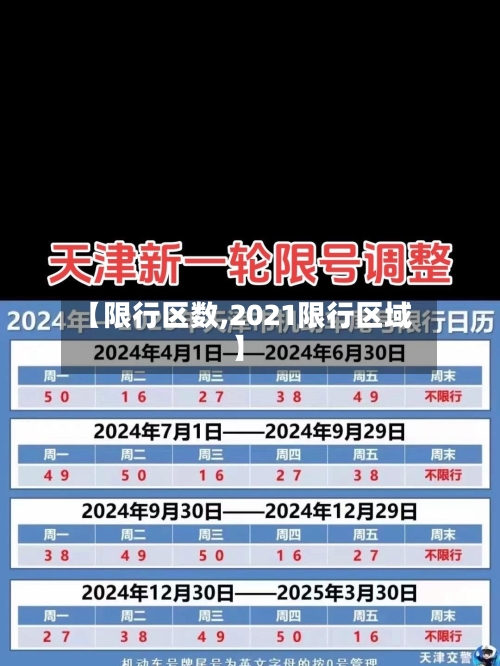 【限行区数,2021限行区域】