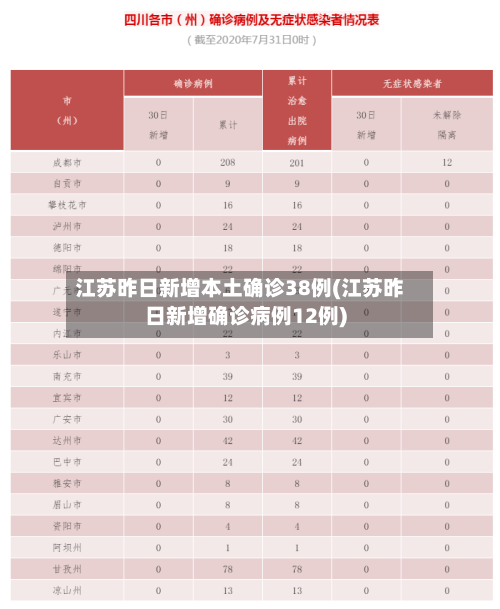 江苏昨日新增本土确诊38例(江苏昨日新增确诊病例12例)