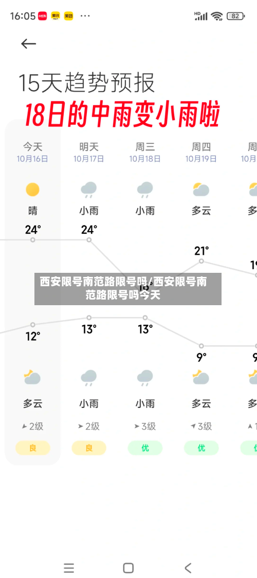 西安限号南范路限号吗/西安限号南范路限号吗今天-第2张图片