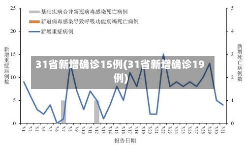 31省新增确诊15例(31省新增确诊19例)-第2张图片