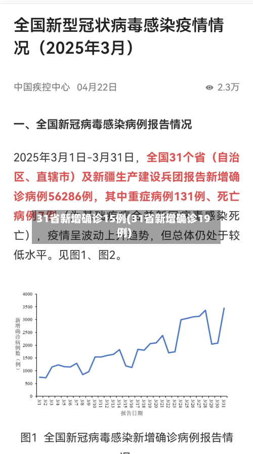 31省新增确诊15例(31省新增确诊19例)-第3张图片