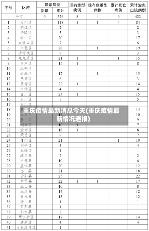 重庆疫情最新消息今天(重庆疫情最新情况通报)