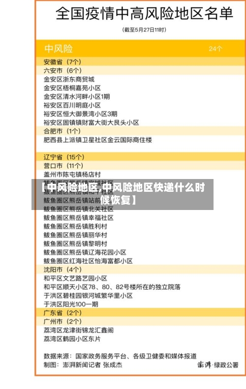 【中风险地区,中风险地区快递什么时候恢复】-第2张图片
